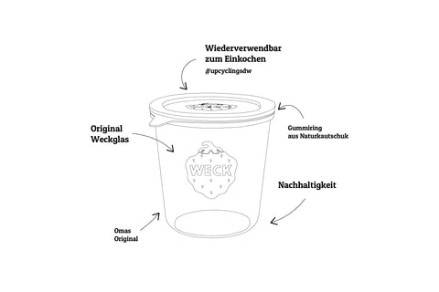 Leere Weck® Gläser bereit für Einkochen, Aufbewahrung & mehr | Suppdiwupp